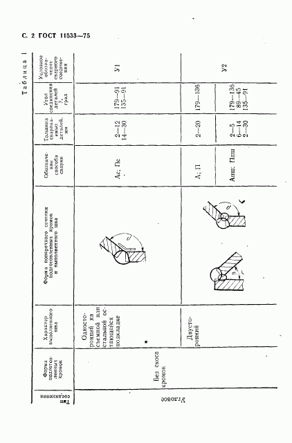 ГОСТ 11533-75, страница 3