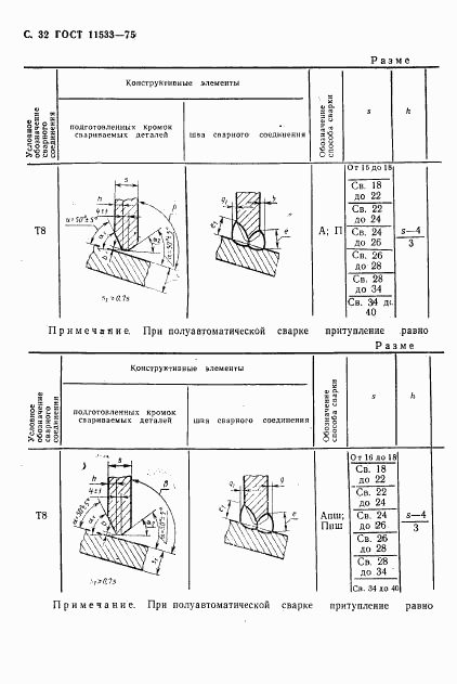 ГОСТ 11533-75, страница 33