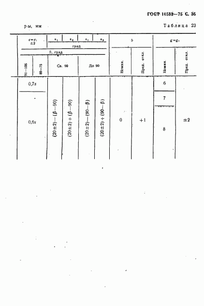 ГОСТ 11533-75, страница 36