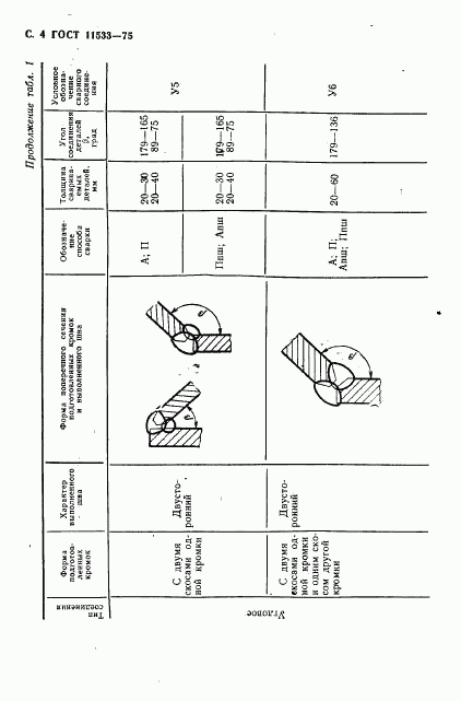 ГОСТ 11533-75, страница 5