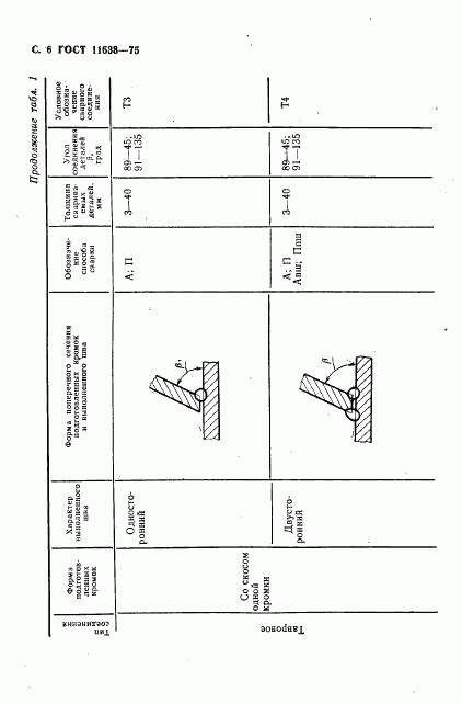 ГОСТ 11533-75, страница 7