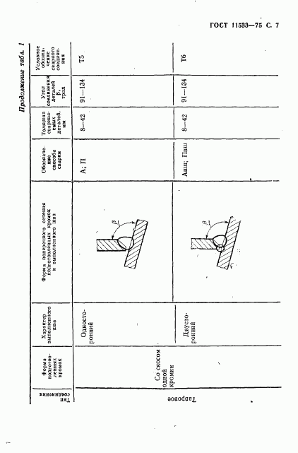 ГОСТ 11533-75, страница 8