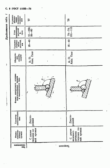 ГОСТ 11533-75, страница 9