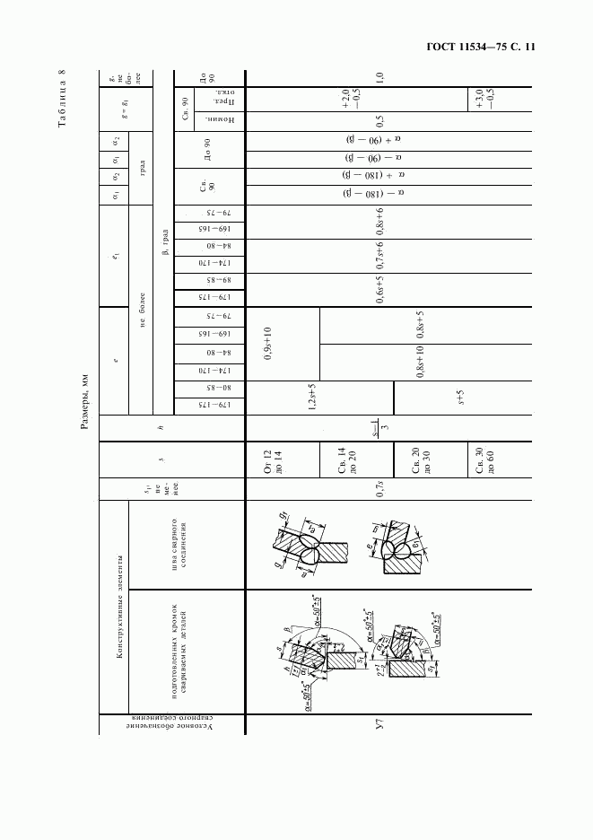 ГОСТ 11534-75, страница 12