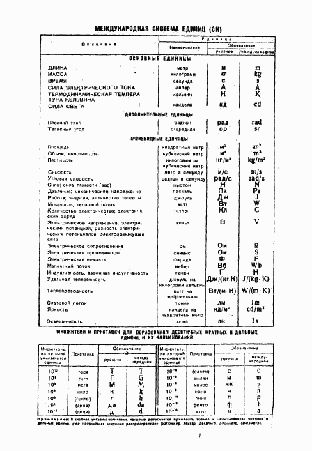 ГОСТ 11577-65, страница 5