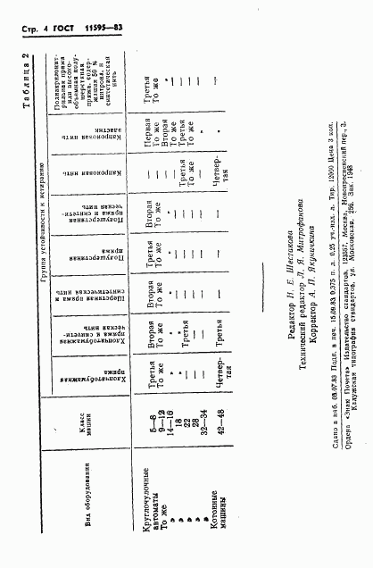 ГОСТ 11595-83, страница 6