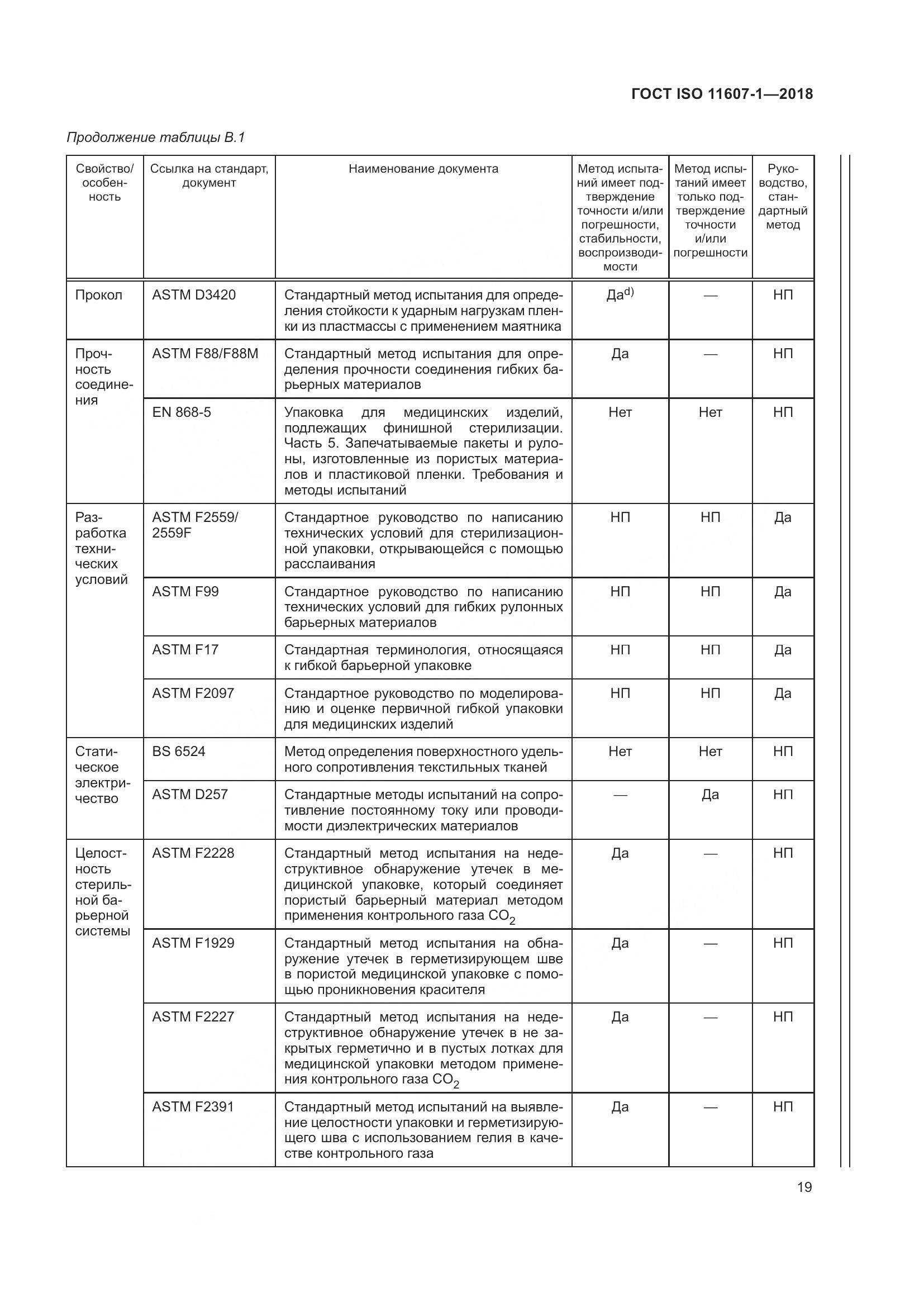 ГОСТ ISO 11607-1-2018, страница 26