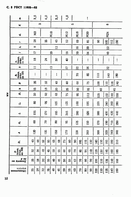 ГОСТ 11609-82, страница 3