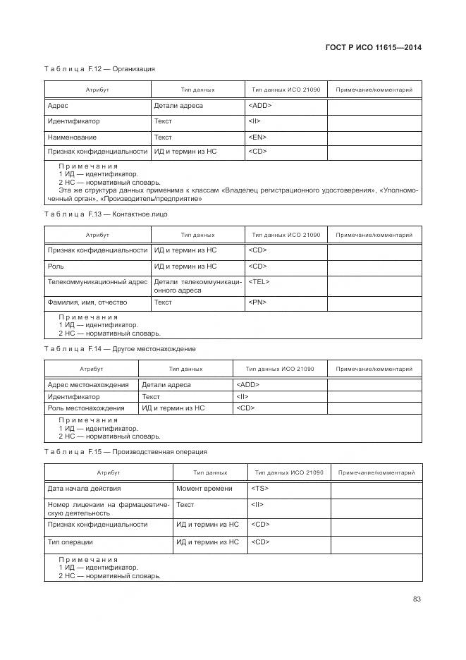 ГОСТ Р ИСО 11615-2014, страница 89