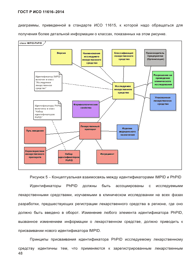 ГОСТ Р ИСО 11616-2014, страница 57