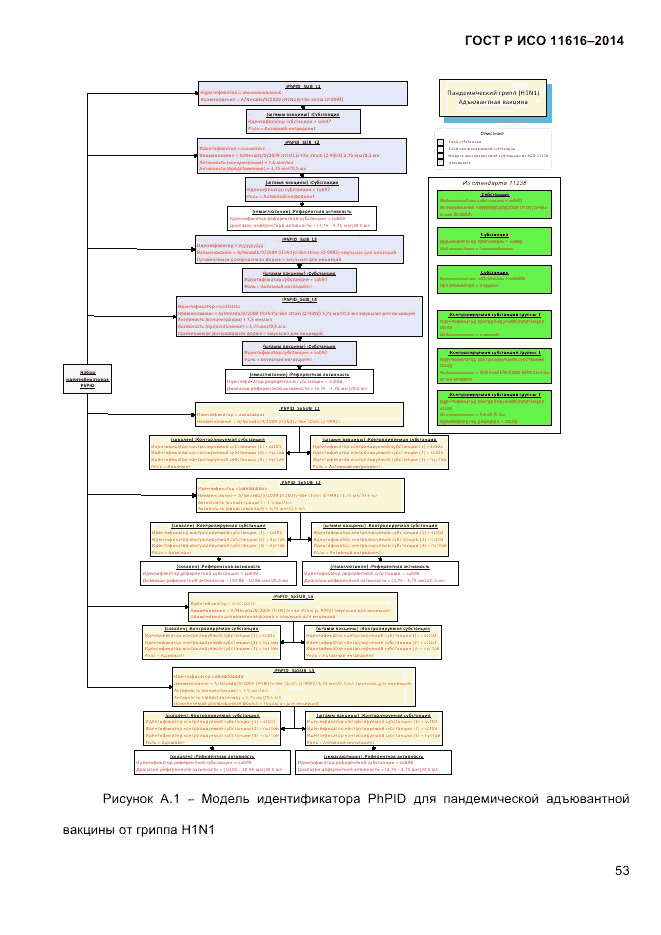 ГОСТ Р ИСО 11616-2014, страница 62