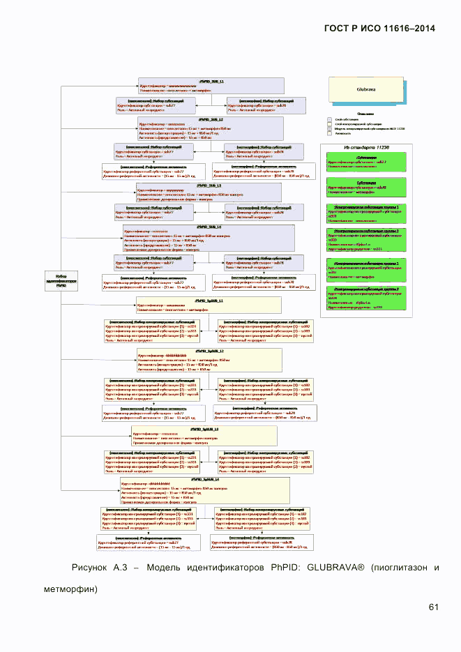 ГОСТ Р ИСО 11616-2014, страница 70