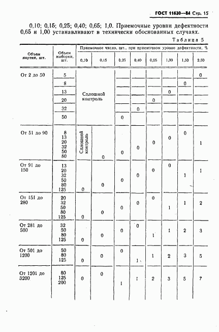 ГОСТ 11630-84, страница 16