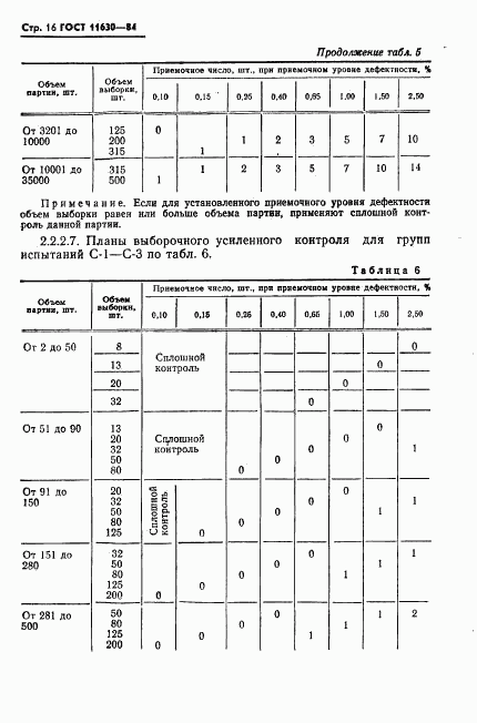 ГОСТ 11630-84, страница 17