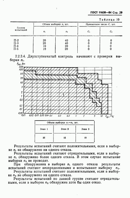 ГОСТ 11630-84, страница 22