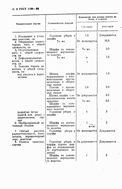 ГОСТ 1164-86, страница 3