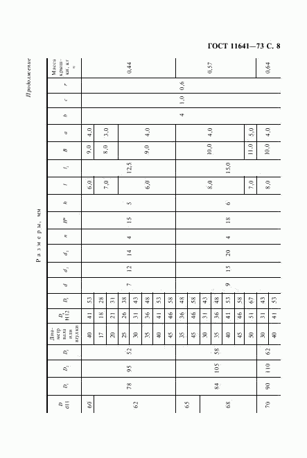 ГОСТ 11641-73, страница 10