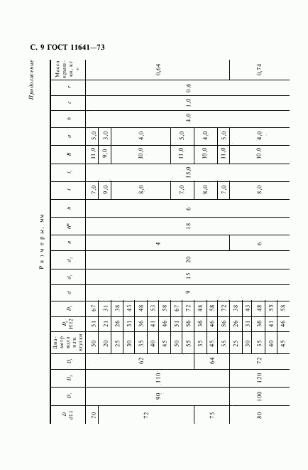 ГОСТ 11641-73, страница 11