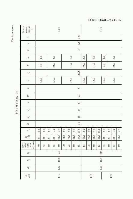 ГОСТ 11641-73, страница 14