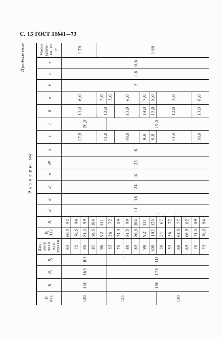 ГОСТ 11641-73, страница 15