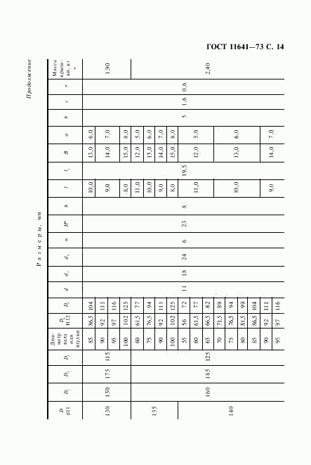 ГОСТ 11641-73, страница 16