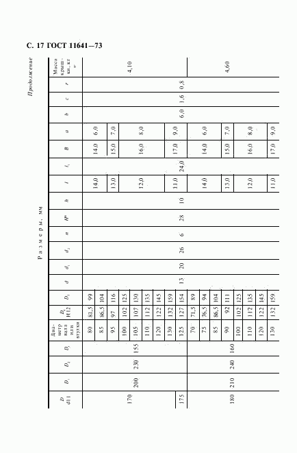 ГОСТ 11641-73, страница 19