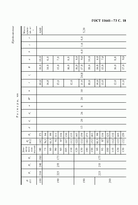 ГОСТ 11641-73, страница 20