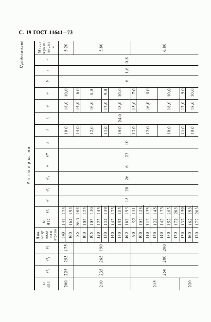 ГОСТ 11641-73, страница 21