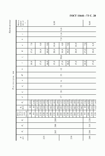 ГОСТ 11641-73, страница 22