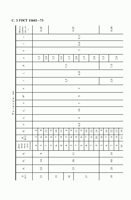 ГОСТ 11641-73, страница 5