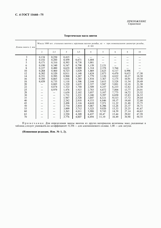 ГОСТ 11644-75, страница 5