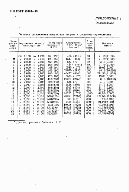 ГОСТ 11645-73, страница 10