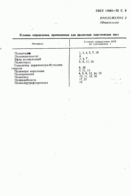 ГОСТ 11645-73, страница 11