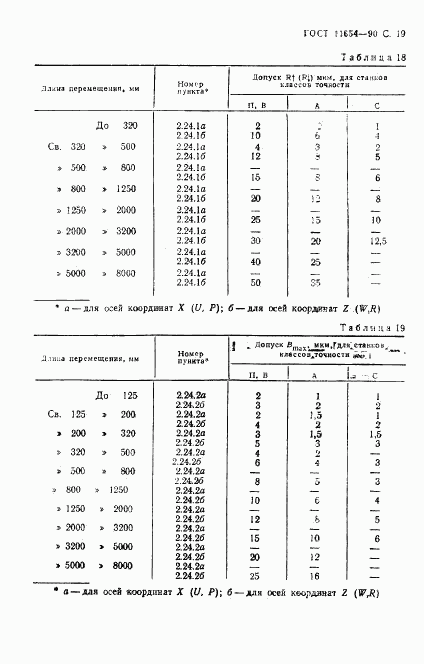 ГОСТ 11654-90, страница 21