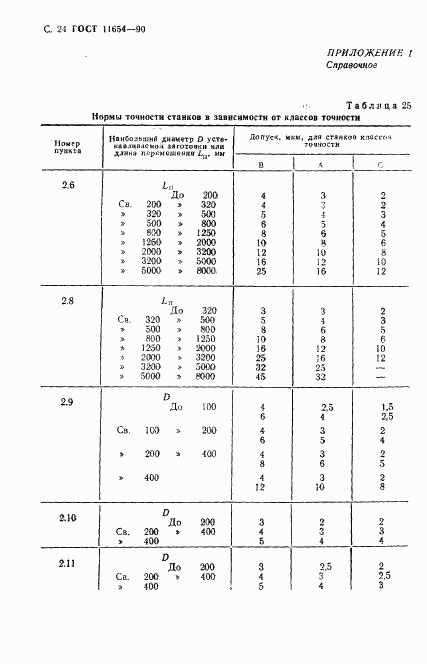 ГОСТ 11654-90, страница 26