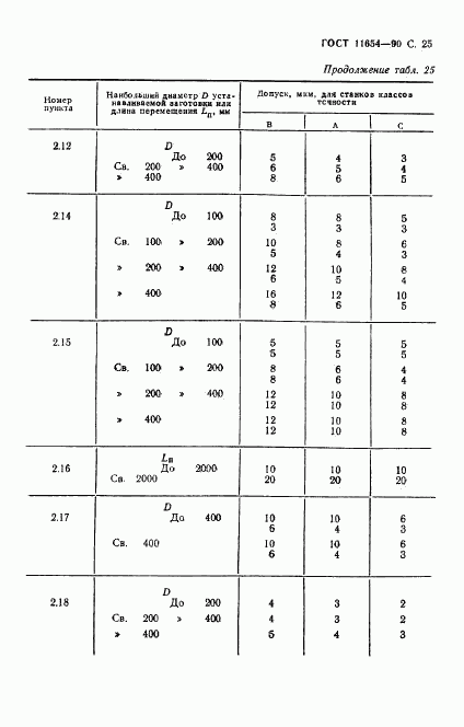 ГОСТ 11654-90, страница 27