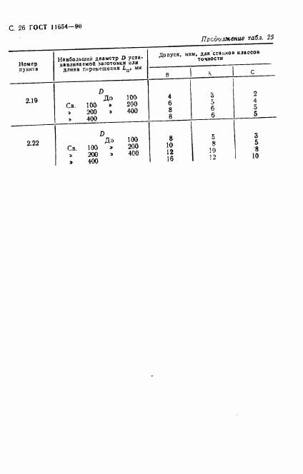 ГОСТ 11654-90, страница 28