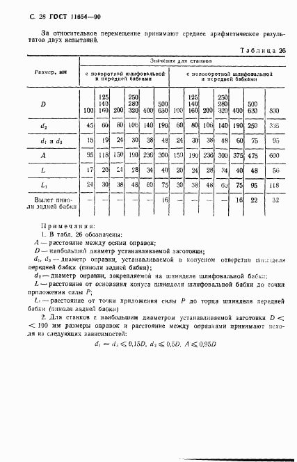 ГОСТ 11654-90, страница 30