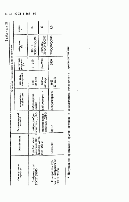 ГОСТ 11654-90, страница 34
