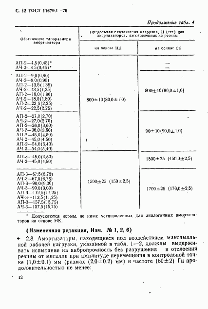 ГОСТ 11679.1-76, страница 13