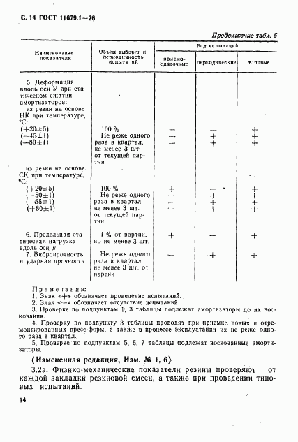 ГОСТ 11679.1-76, страница 15