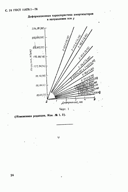 ГОСТ 11679.1-76, страница 25