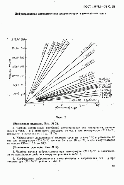 ГОСТ 11679.1-76, страница 26