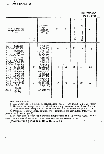 ГОСТ 11679.1-76, страница 5