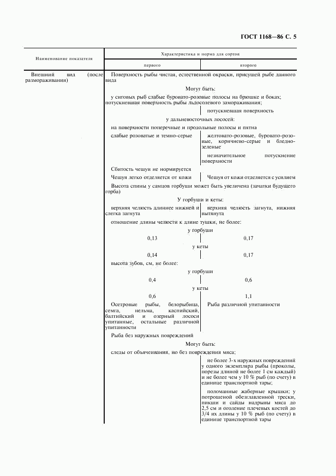 ГОСТ 1168-86, страница 7