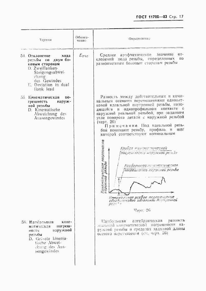 ГОСТ 11708-82, страница 18