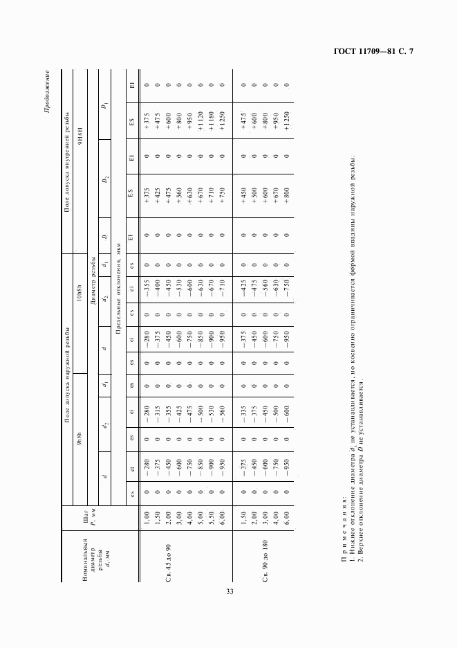 ГОСТ 11709-81, страница 7