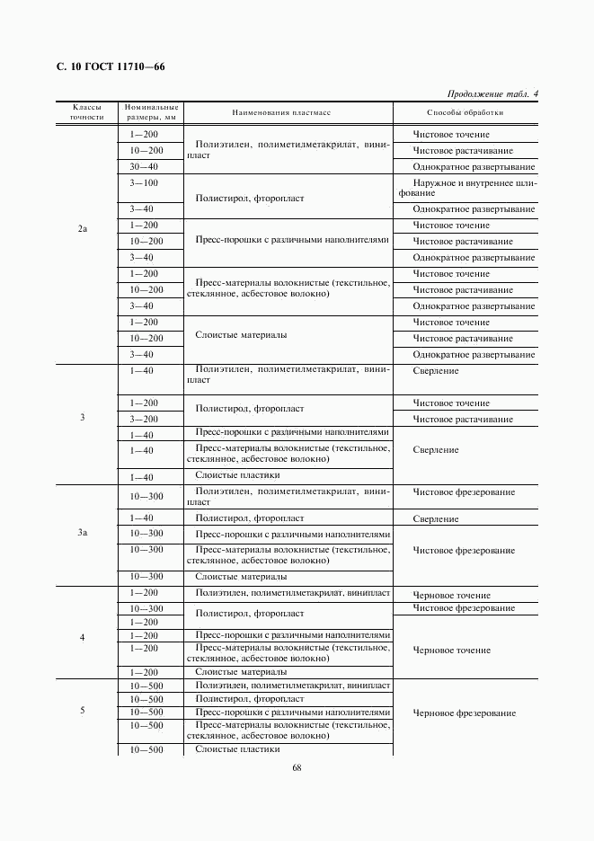 ГОСТ 11710-66, страница 10