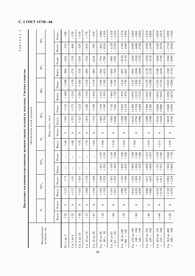 ГОСТ 11710-66, страница 2