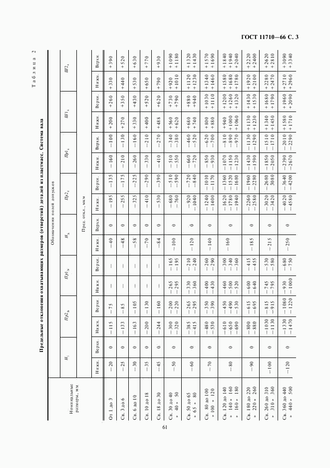 ГОСТ 11710-66, страница 3